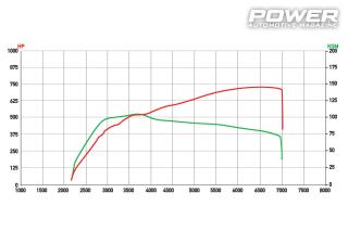 Audi RS Q8 4.0TFSI 725wHp 
